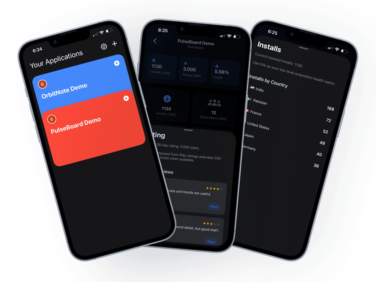 Play Metrics Dashboard